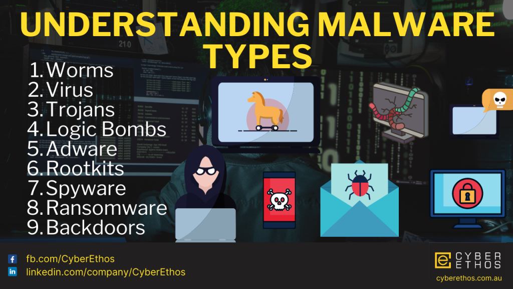 Understanding malware types