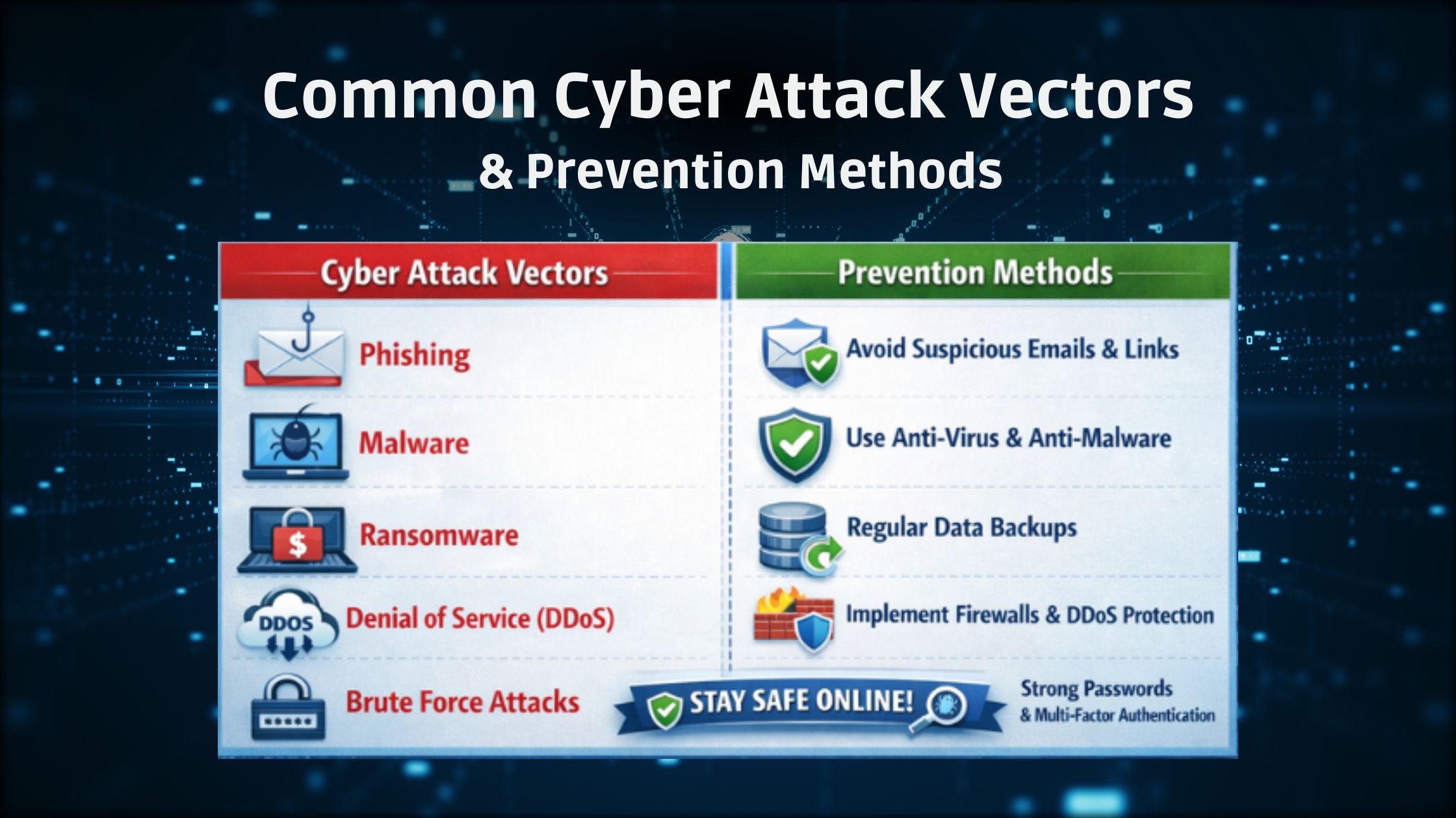 Common Cyber Attack Vectors