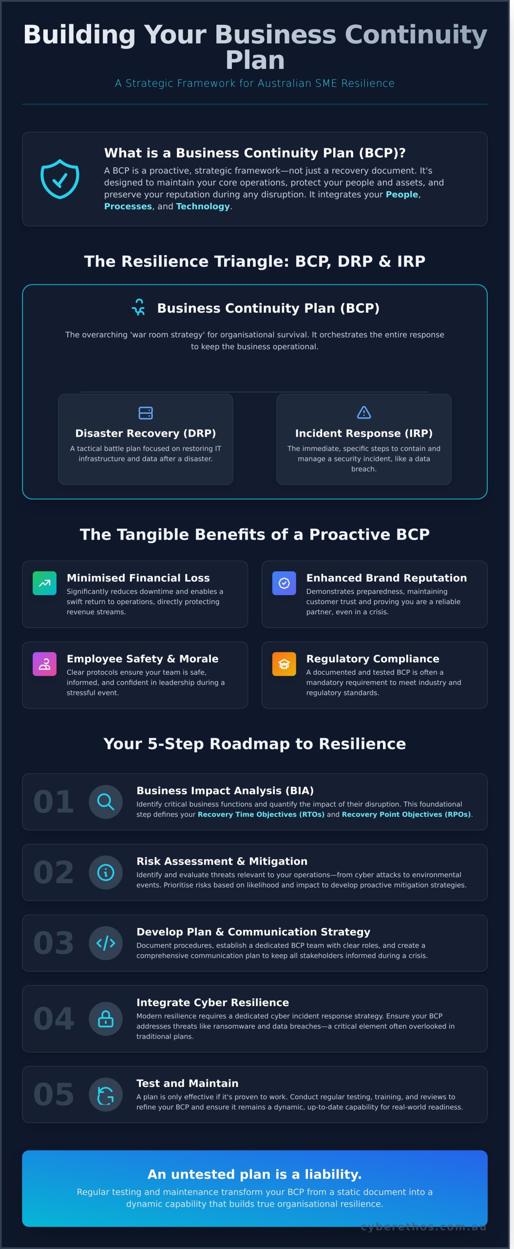 Business Continuity Plan (BCP)