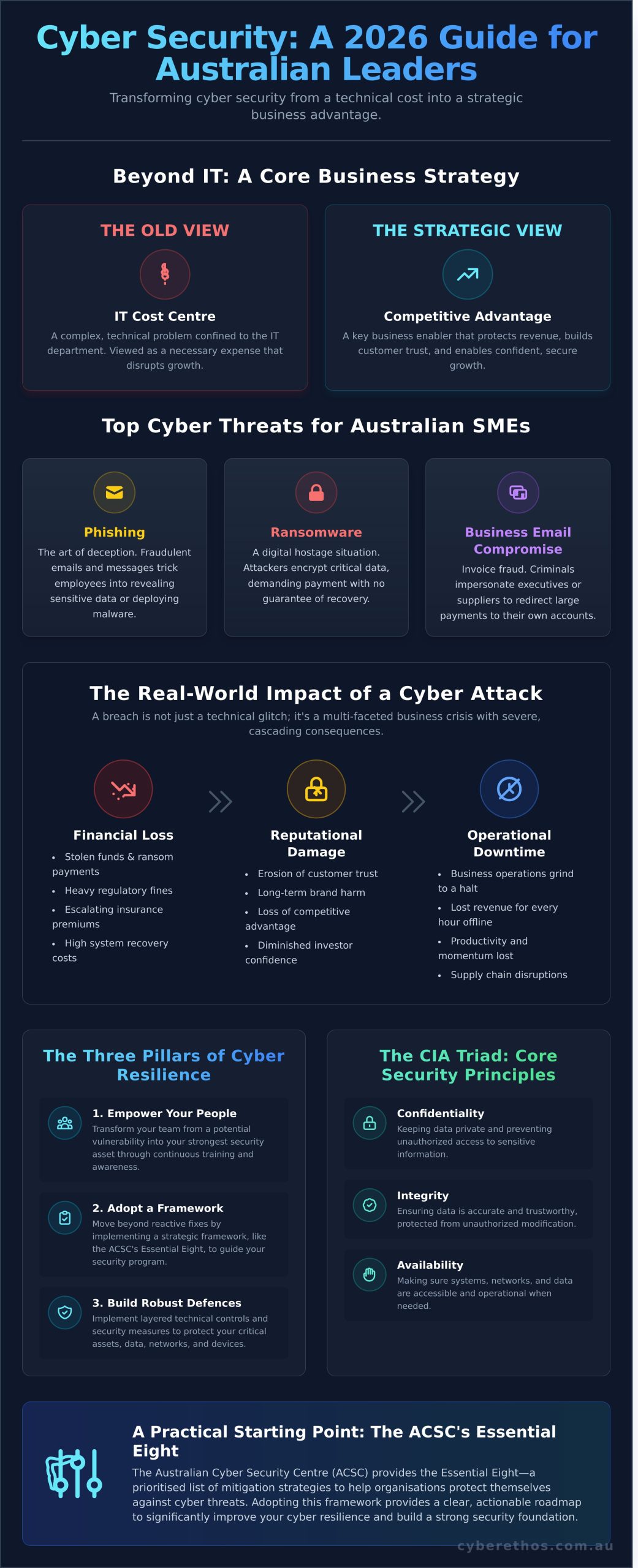 What is Cyber Security